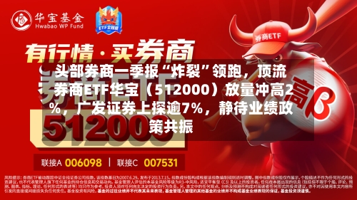 头部券商一季报“炸裂”领跑，顶流券商ETF华宝（512000）放量冲高2%，广发证券上探逾7%	，静待业绩政策共振-第2张图片