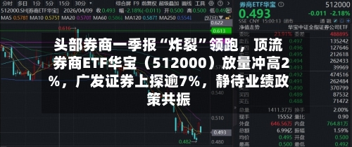 头部券商一季报“炸裂”领跑	，顶流券商ETF华宝（512000）放量冲高2%，广发证券上探逾7%，静待业绩政策共振-第3张图片