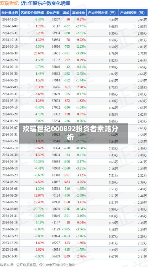 欢瑞世纪000892投资者索赔分析