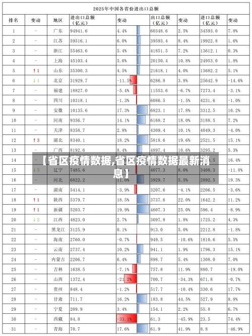 【省区疫情数据,省区疫情数据最新消息】-第2张图片