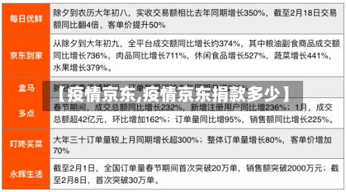 【疫情京东,疫情京东捐款多少】-第2张图片