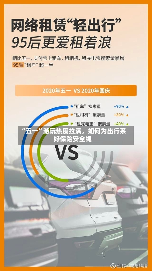 “五一”游玩热度拉满，如何为出行系好保险安全绳