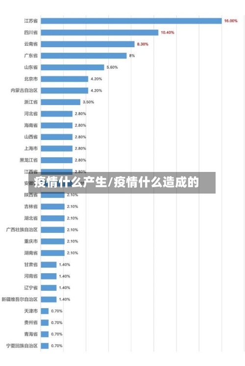 疫情什么产生/疫情什么造成的