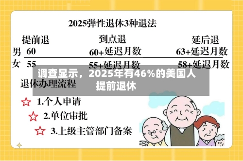 调查显示	，2025年有46%的美国人提前退休-第2张图片