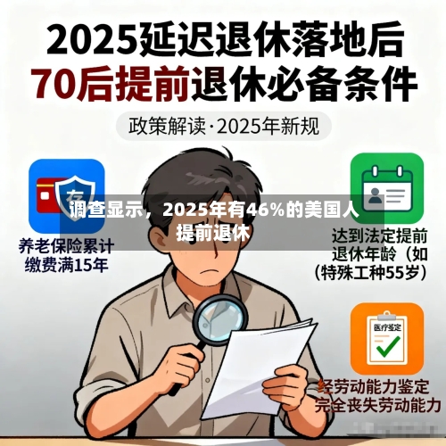 调查显示，2025年有46%的美国人提前退休