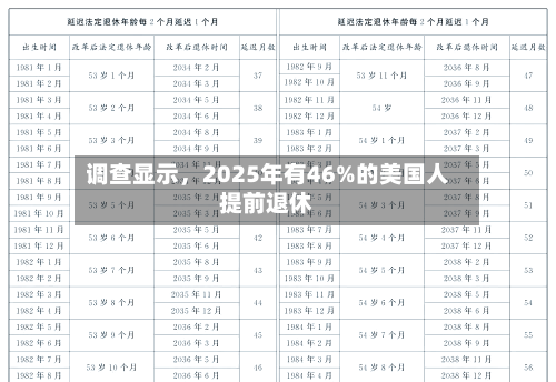 调查显示，2025年有46%的美国人提前退休-第3张图片