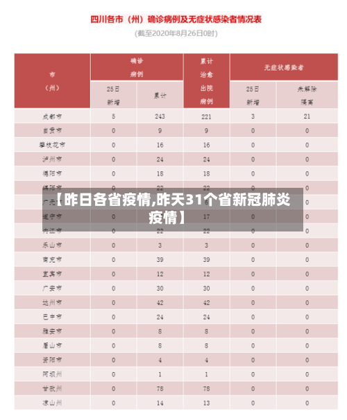 【昨日各省疫情,昨天31个省新冠肺炎疫情】