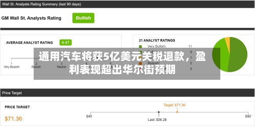通用汽车将获5亿美元关税退款，盈利表现超出华尔街预期-第2张图片