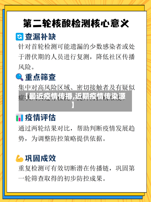 【最近疫情传播,近期疫情传染源】