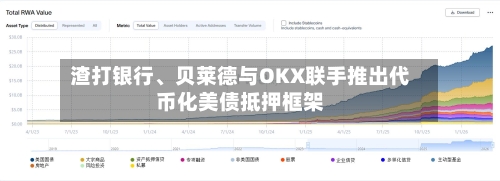 渣打银行、贝莱德与OKX联手推出代币化美债抵押框架-第2张图片