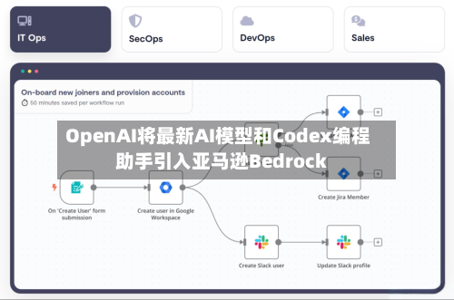 OpenAI将最新AI模型和Codex编程助手引入亚马逊Bedrock