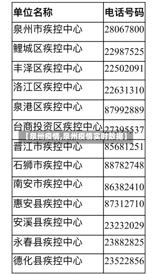 【泉卅疫情,泉州疫情实时数据】-第3张图片