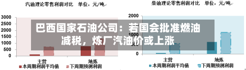 巴西国家石油公司：若国会批准燃油减税，炼厂汽油价或上涨-第3张图片