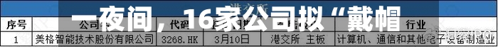 一夜间，16家公司拟“戴帽”-第2张图片