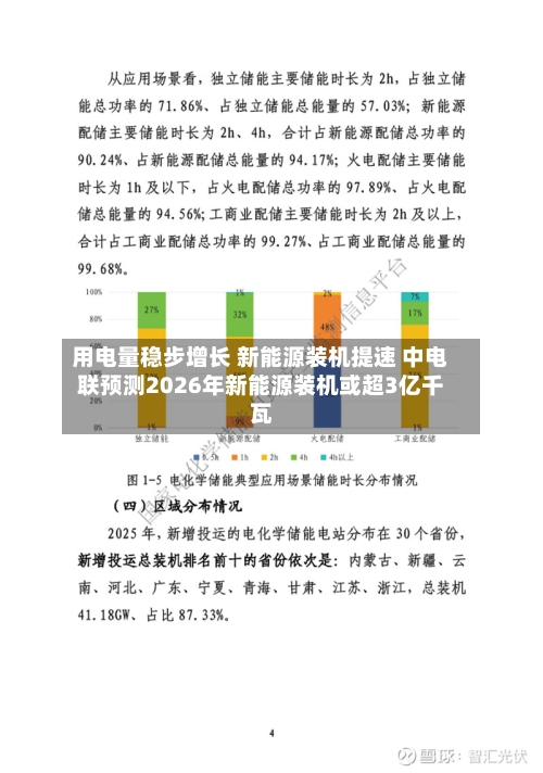 用电量稳步增长 新能源装机提速 中电联预测2026年新能源装机或超3亿千瓦