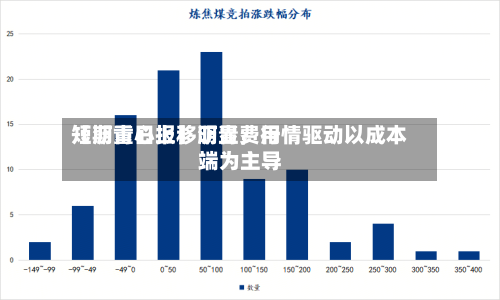 【沥青日报】沥青费用短期重心上移明显	，行情驱动以成本端为主导-第2张图片