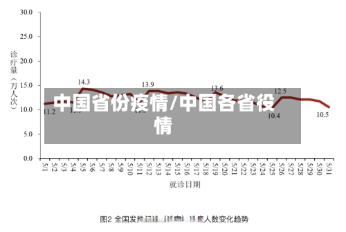 中国省份疫情/中国各省役情-第2张图片