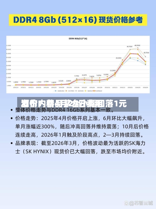 酒价内参4月29日费用发布：精品茅台小幅回落1元