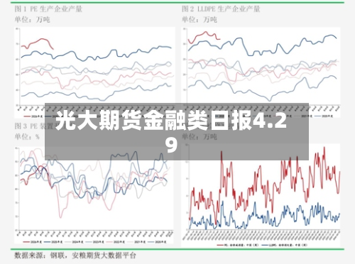 光大期货金融类日报4.29