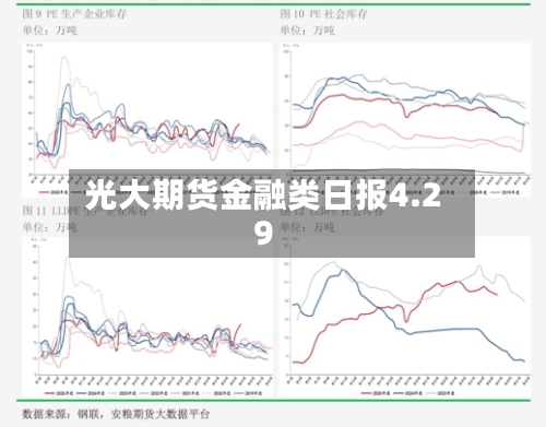 光大期货金融类日报4.29-第2张图片