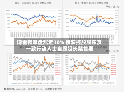 博雷顿早盘涨近10% 接获控股股东及一致行动人士自愿延长禁售期-第3张图片