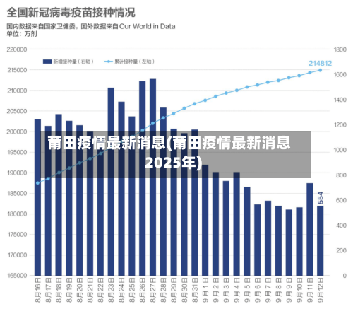 莆田疫情最新消息(莆田疫情最新消息2025年)-第2张图片