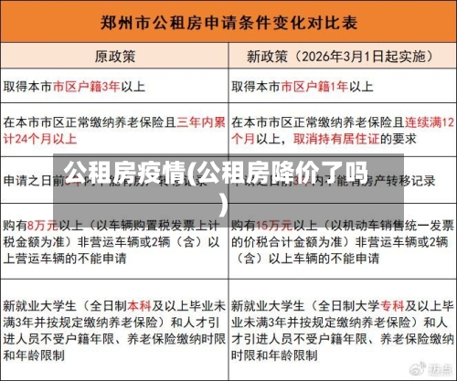 公租房疫情(公租房降价了吗)