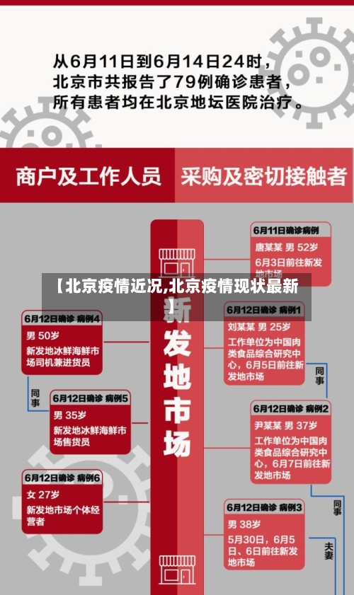 【北京疫情近况,北京疫情现状最新】