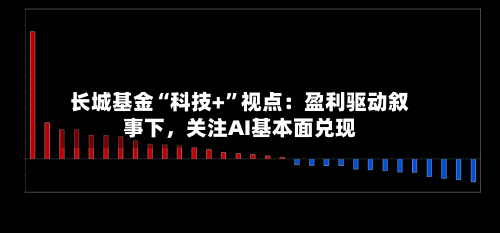 长城基金“科技+”视点：盈利驱动叙事下，关注AI基本面兑现-第2张图片