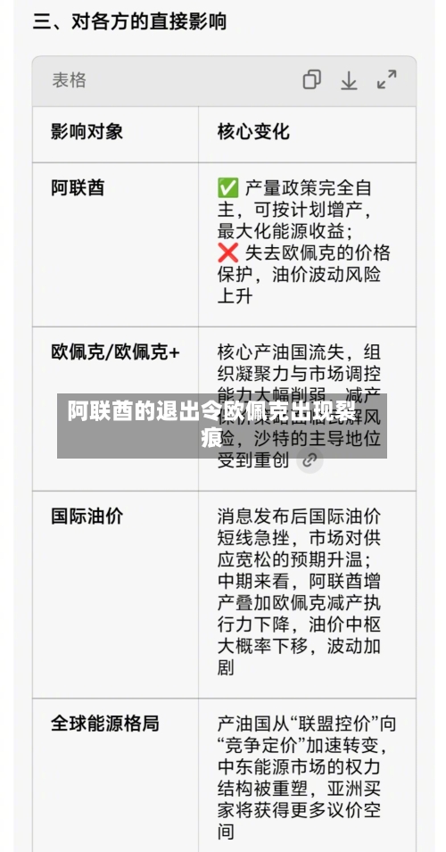 阿联酋的退出令欧佩克出现裂痕