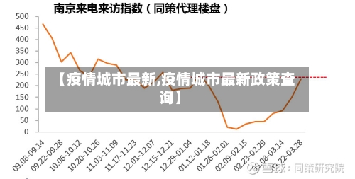 【疫情城市最新,疫情城市最新政策查询】-第2张图片