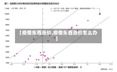 【疫情东西涨价,疫情东西涨价怎么办】-第2张图片