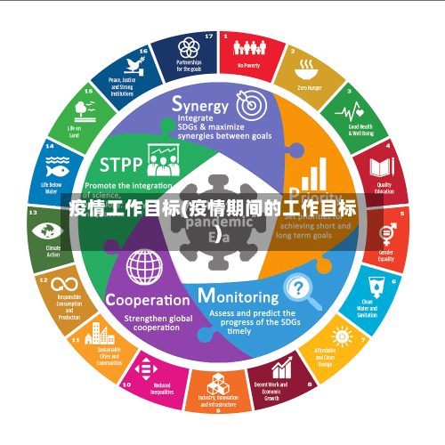 疫情工作目标(疫情期间的工作目标)