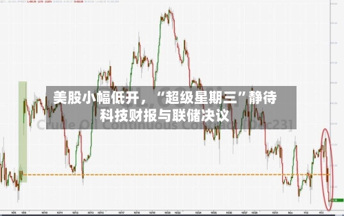 美股小幅低开，“超级星期三	”静待科技财报与联储决议-第3张图片