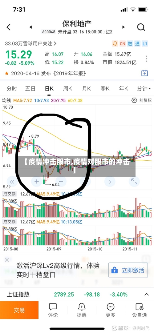 【疫情冲击股市,疫情对股市的冲击】-第3张图片