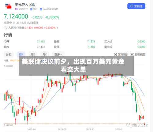 美联储决议前夕，出现百万美元黄金看空大单