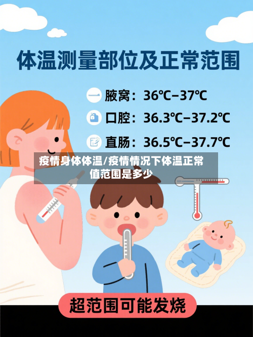 疫情身体体温/疫情情况下体温正常值范围是多少