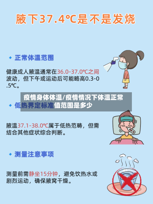 疫情身体体温/疫情情况下体温正常值范围是多少-第2张图片