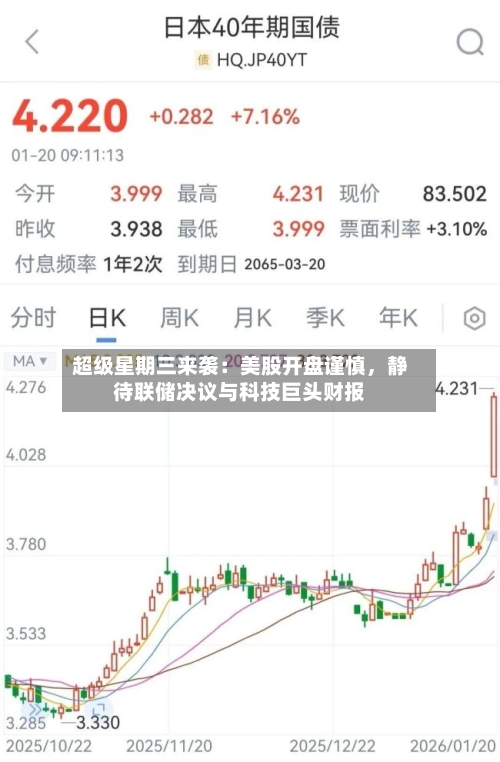 超级星期三来袭：美股开盘谨慎，静待联储决议与科技巨头财报