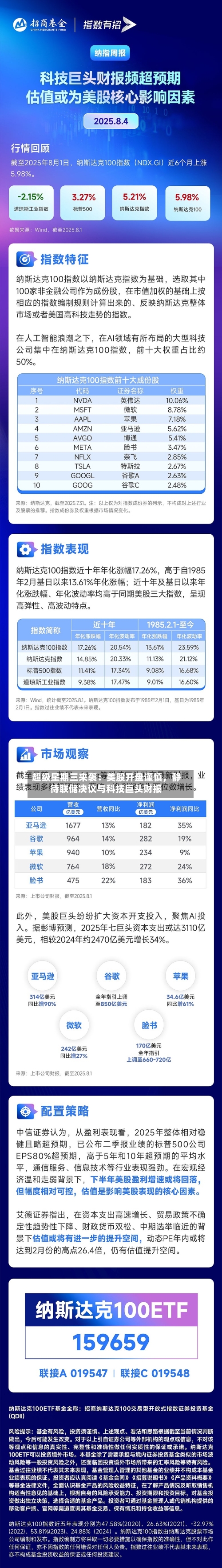 超级星期三来袭：美股开盘谨慎	，静待联储决议与科技巨头财报-第2张图片