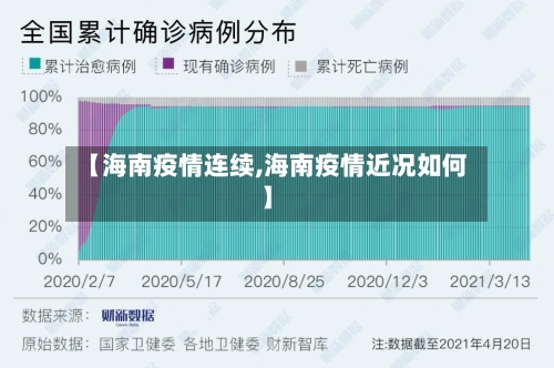 【海南疫情连续,海南疫情近况如何】-第2张图片