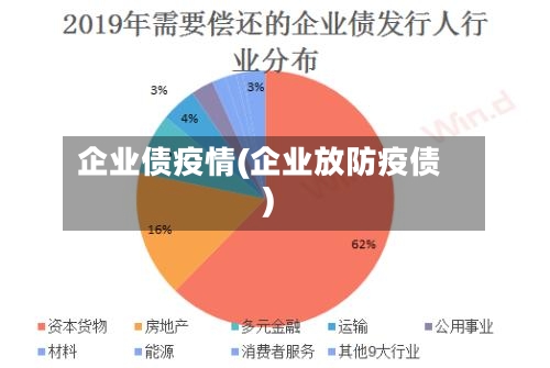 企业债疫情(企业放防疫债)-第2张图片