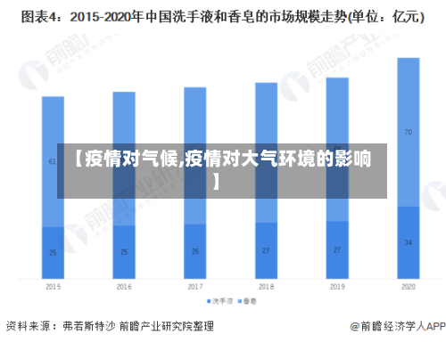 【疫情对气候,疫情对大气环境的影响】