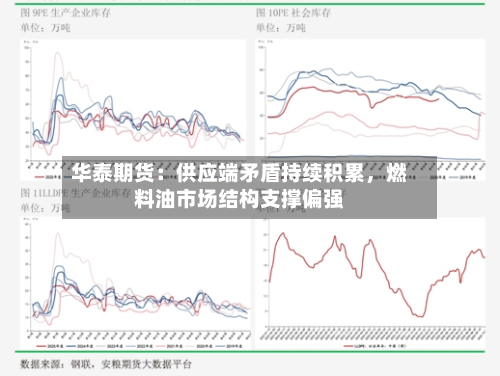 华泰期货：供应端矛盾持续积累	，燃料油市场结构支撑偏强-第2张图片