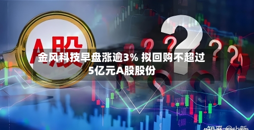 金风科技早盘涨逾3% 拟回购不超过5亿元A股股份