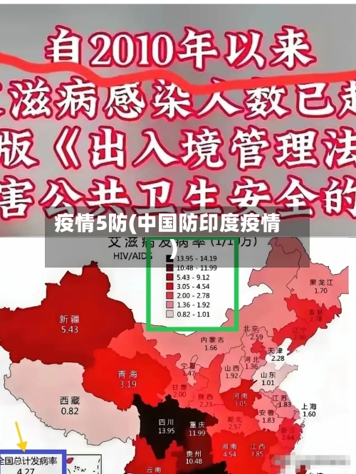 疫情5防(中国防印度疫情)-第3张图片