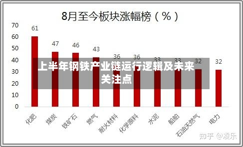 上半年钢铁产业链运行逻辑及未来关注点-第2张图片