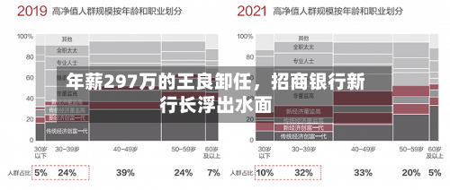 年薪297万的王良卸任，招商银行新行长浮出水面-第2张图片