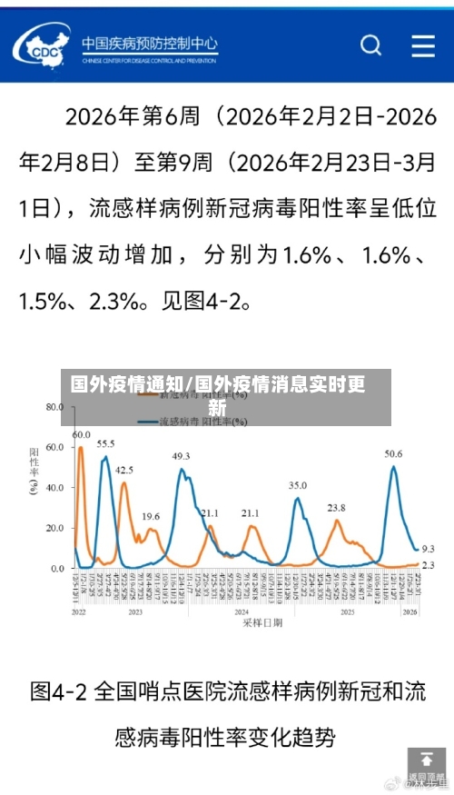 国外疫情通知/国外疫情消息实时更新