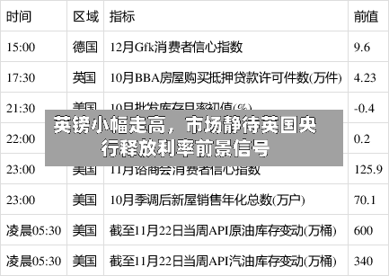 英镑小幅走高	，市场静待英国央行释放利率前景信号-第3张图片